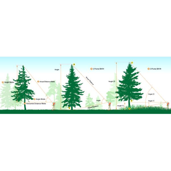 NIKON LRF FORESTRY PRO II - Télémètre